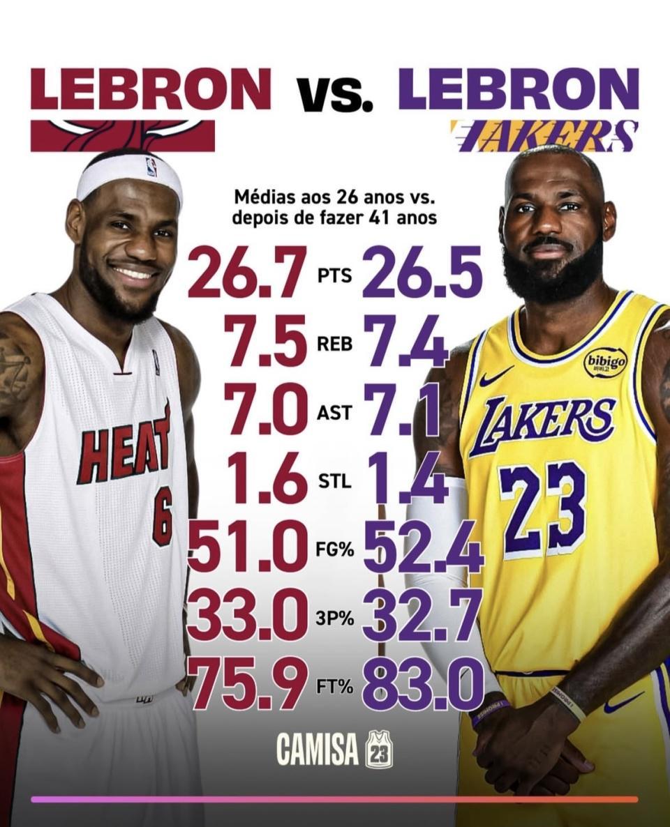 开云体育下载-对比26岁的詹姆斯 41岁的詹姆斯数据更好！为何球队战绩更差？