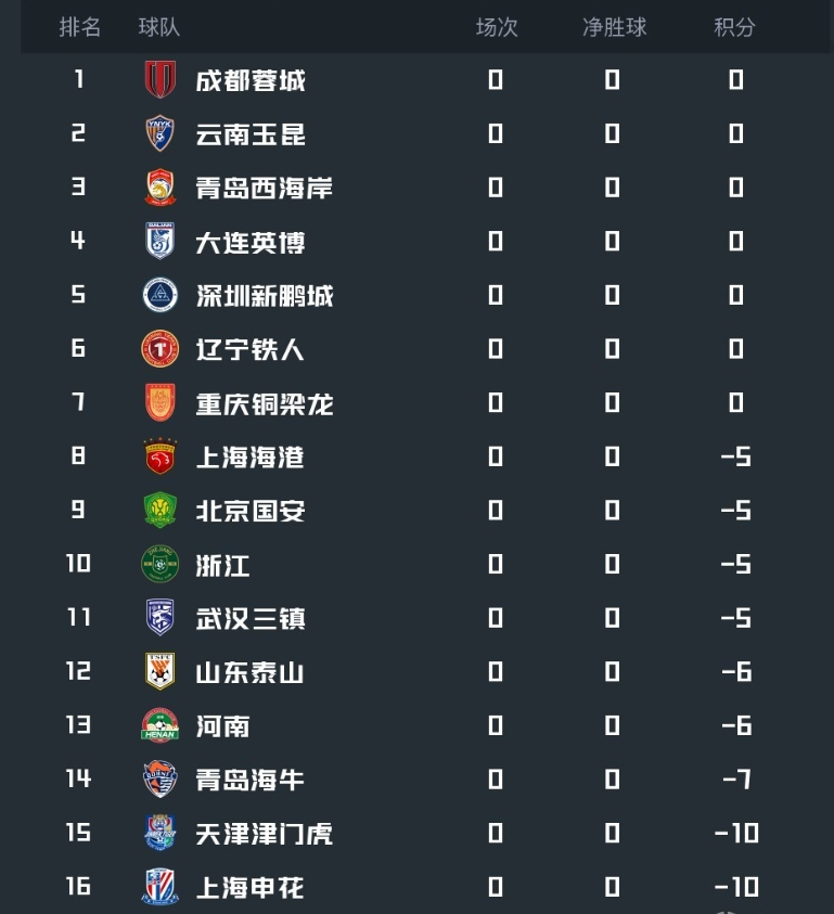 开云体育网址-中超前瞻|-6分起步、窗口期零支出，泰山新赛季走向何方？